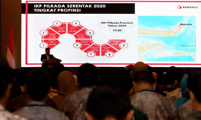 Seluruh Provinsi yang Gelar Pilgub Masuk Kategori Rawan
